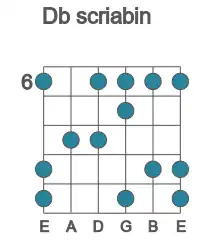 Guitar scale for scriabin in position 6